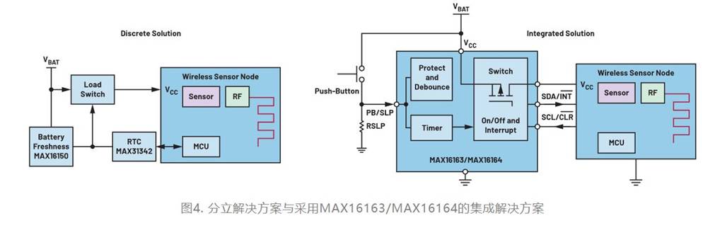 集成开关控制器如何提升系统能效？