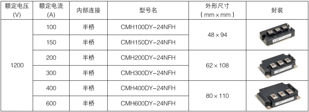 第16讲：SiC SBD的特性