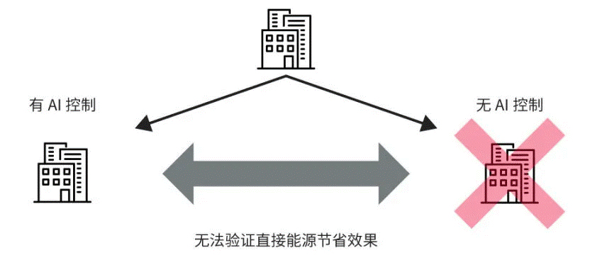 高效节能VS舒适体验，看HVAC设备如何通过新路径优化？