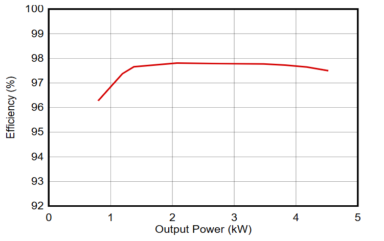 从IGBT到GaN:10kW串式逆变器设计的关键要点与性能优势解析 从IGBT到GaN:10kW串式逆变器设计的关键要点与性能优势解析
