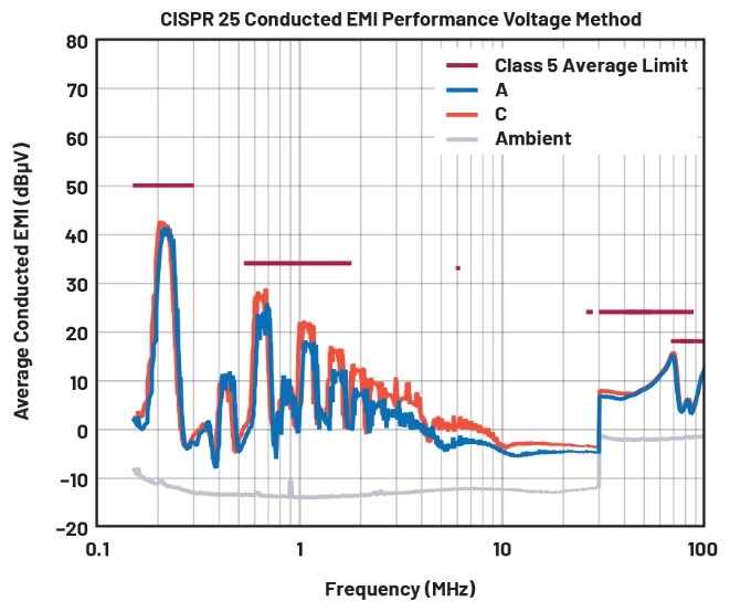 EMI不再是难题！高压异步升压控制器的降辐射实战指南