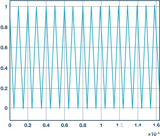 电源转换应用控制算法的快速原型设计和部署