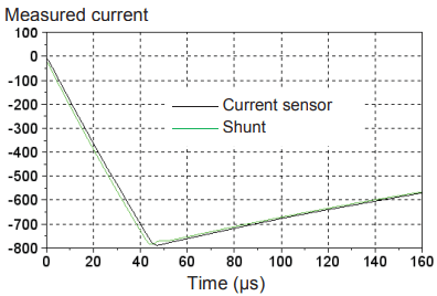 使用分流电阻器增强电流感应以提高效率