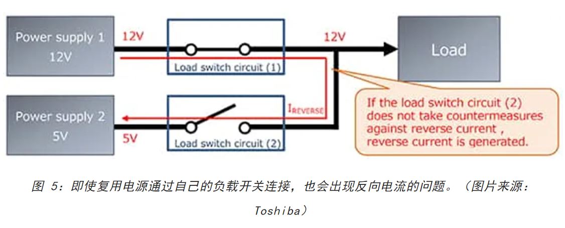 电源轨难管理？试试这些新型的负载开关 IC！