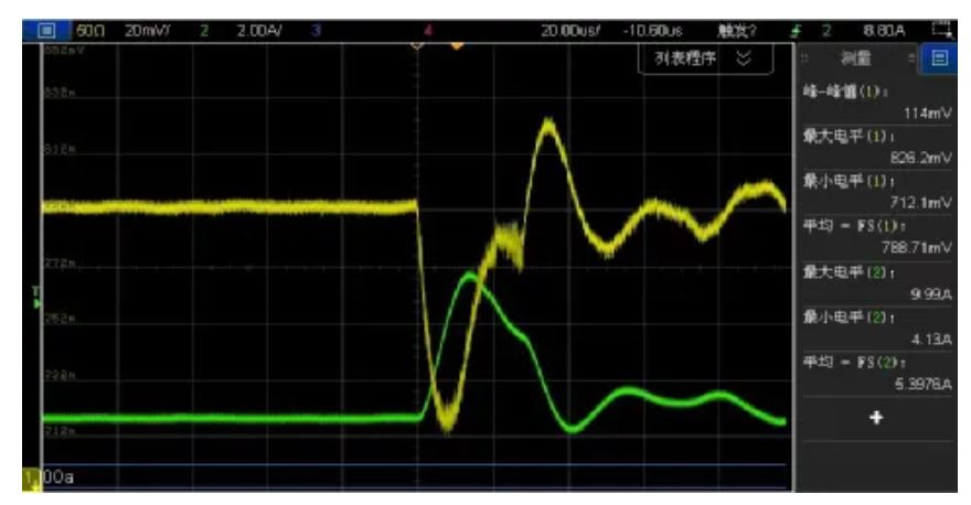 高速率时代下的电源完整性分析