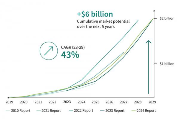 迈向更绿色的未来:GaN技术的变革性影响 迈向更绿色的未来:GaN技术的变革性影响