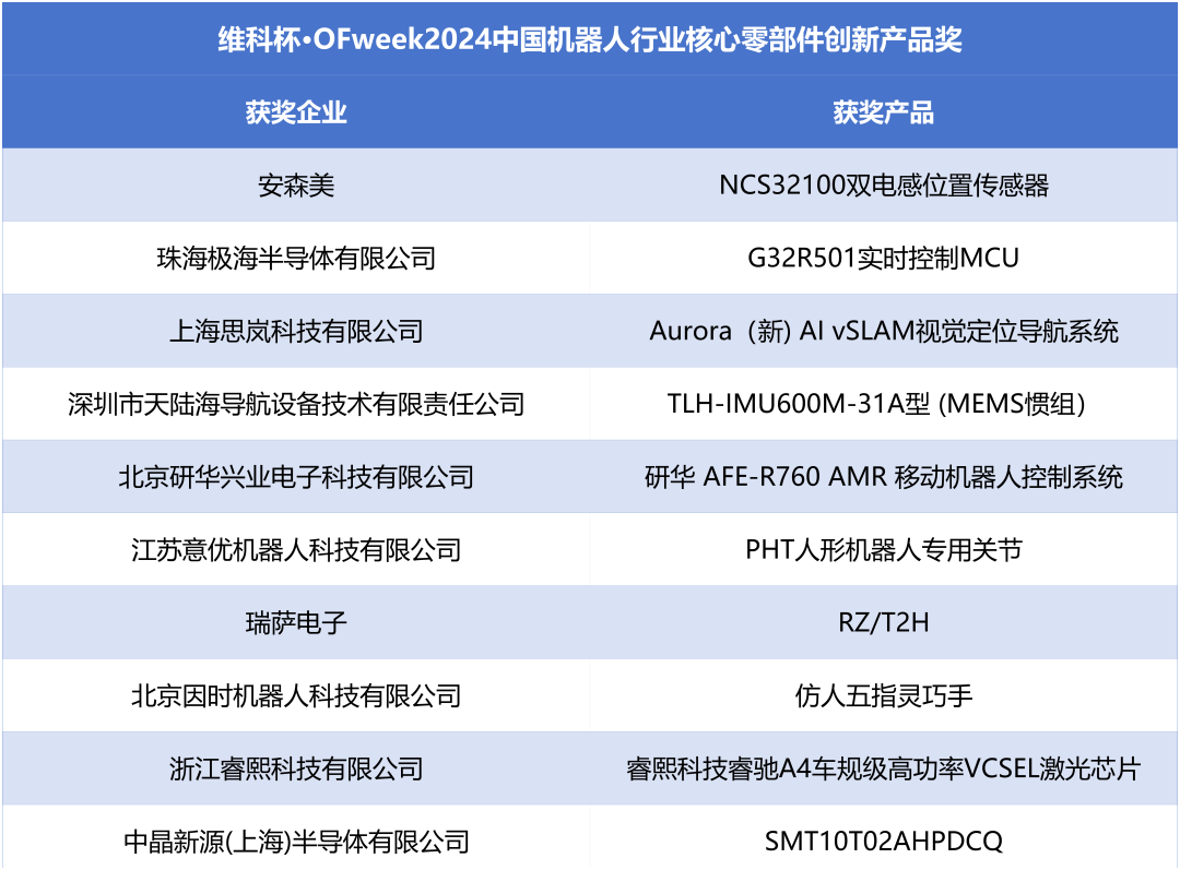 荣耀时刻！维科杯·OFweek 2024中国机器人行业年度评选获奖榜单盛大揭晓