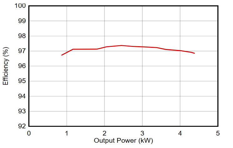 从IGBT到GaN:10kW串式逆变器设计的关键要点与性能优势解析 从IGBT到GaN:10kW串式逆变器设计的关键要点与性能优势解析