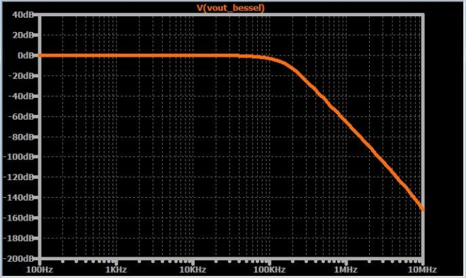 如何将高频噪声从信号中滤除掉？