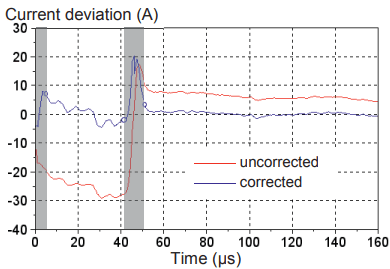 使用分流电阻器增强电流感应以提高效率