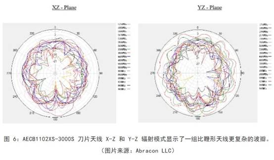 既要支持5G 频带又要支持传统频带？你需要一个这样的天线！