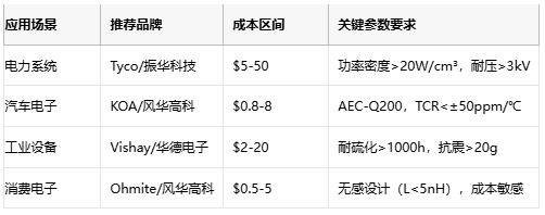 线绕电阻技术解析与选型策略