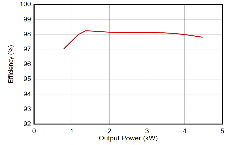 从IGBT到GaN:10kW串式逆变器设计的关键要点与性能优势解析 从IGBT到GaN:10kW串式逆变器设计的关键要点与性能优势解析