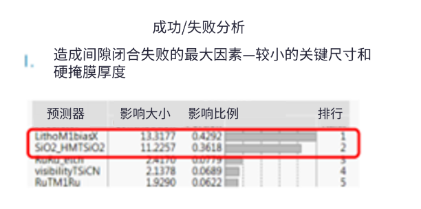 半大马士革集成中引入空气间隙结构面临的挑战