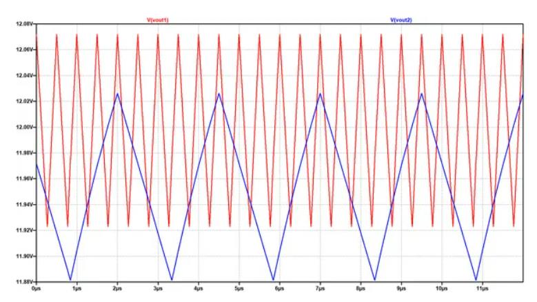 处理稳压器中高开关频率的PCB布局