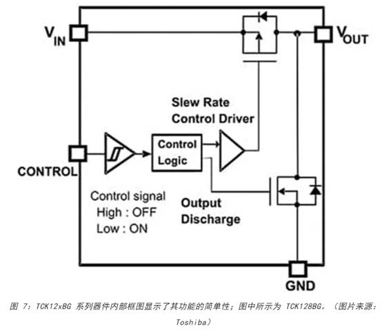 电源轨难管理？试试这些新型的负载开关 IC！