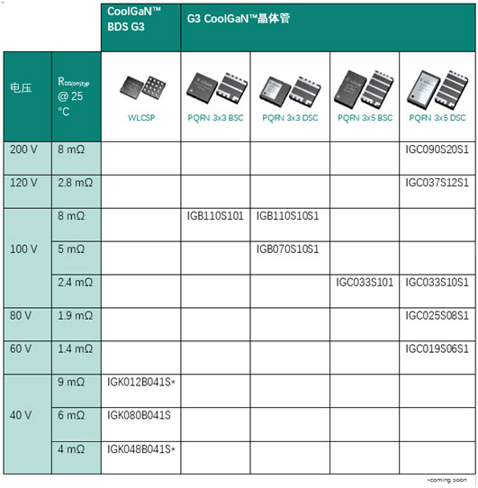 迈向更绿色的未来:GaN技术的变革性影响 迈向更绿色的未来:GaN技术的变革性影响
