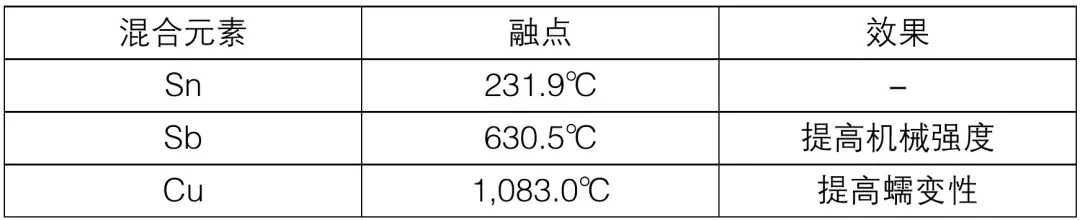 第15讲：高压SiC?？榉庾凹际? style=