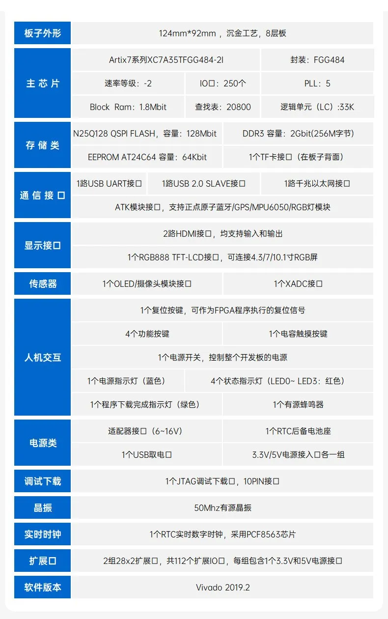 基于赛灵思、紫光芯片开发的FPGA高速通信开发板，适用于图像处理、工业控制场景