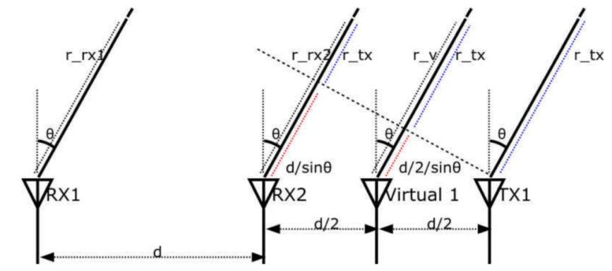 毫米波雷达突破医疗监测痛点:非接触式生命体征传感器破解临床难题 毫米波雷达突破医疗监测痛点:非接触式生命体征传感器破解临床难题