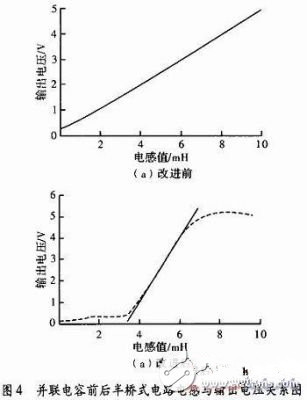 如何提高电感传感器的测量精度和灵敏度 如何提高电感传感器的测量精度和灵敏度