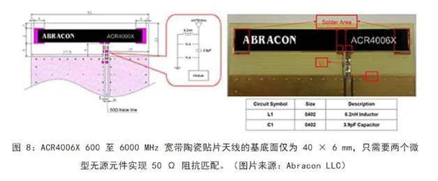 既要支持5G 频带又要支持传统频带？你需要一个这样的天线！