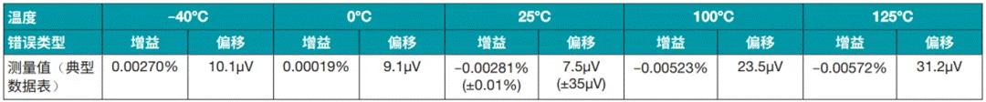 对比双电源分立式和集成式仪表放大器