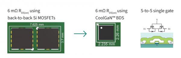迈向更绿色的未来：GaN技术的变革性影响