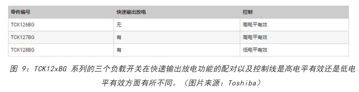 电源轨难管理？试试这些新型的负载开关 IC！