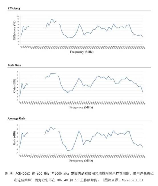 既要支持5G 频带又要支持传统频带？你需要一个这样的天线！