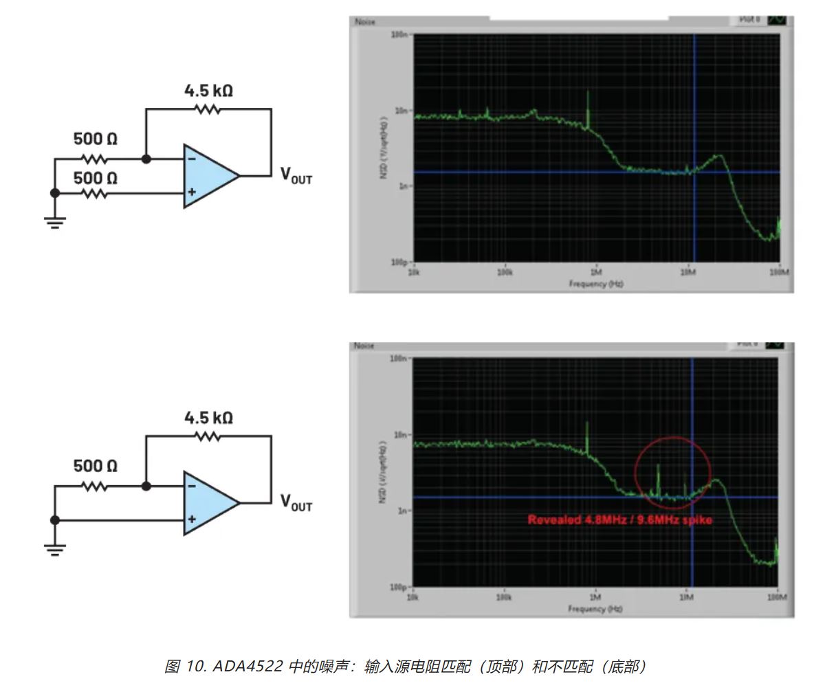 在更宽带宽应用中使用零漂移放大器的注意事项