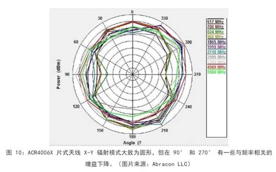 既要支持5G 频带又要支持传统频带？你需要一个这样的天线！