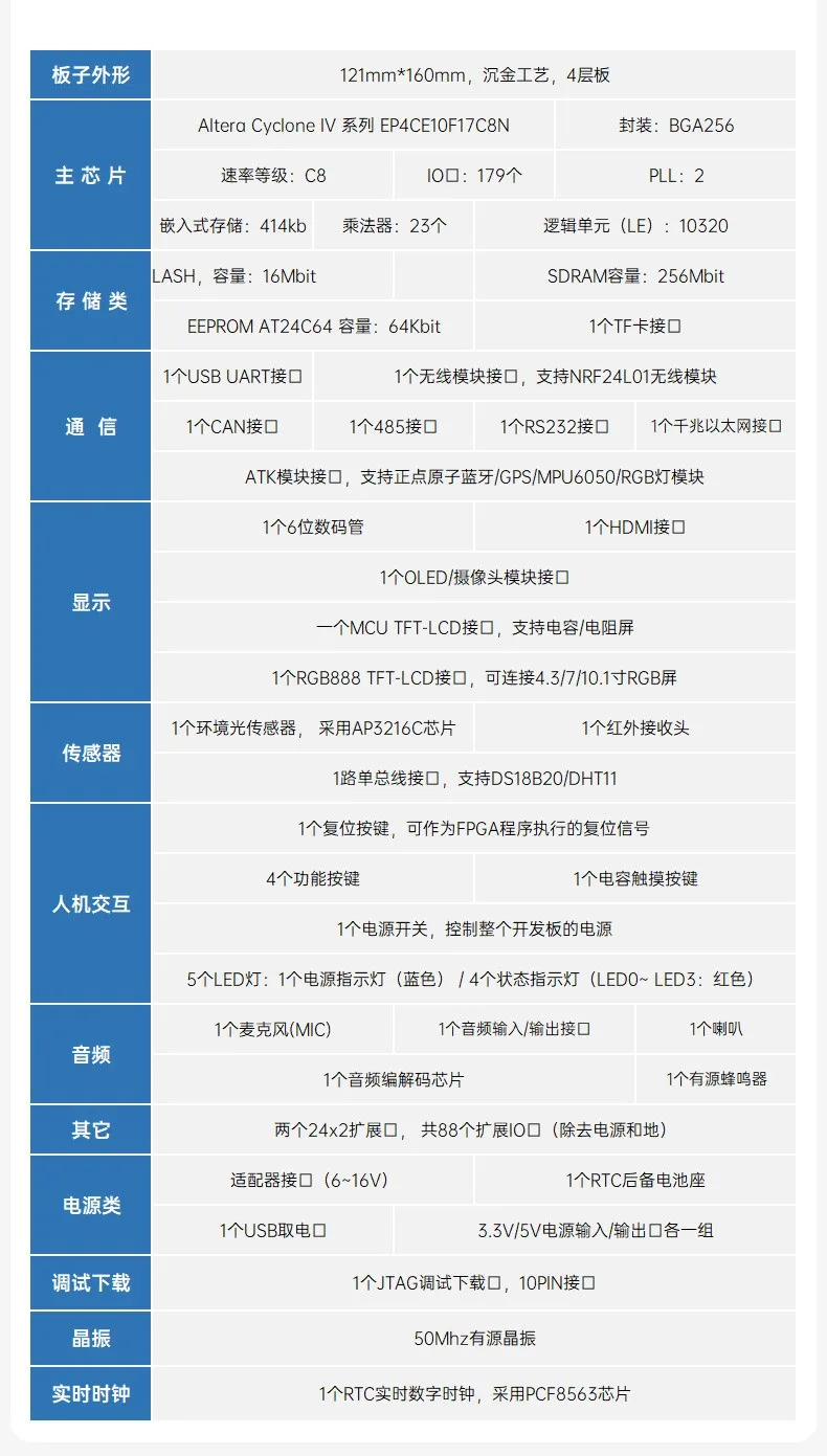 基于赛灵思、紫光芯片开发的FPGA高速通信开发板，适用于图像处理、工业控制场景