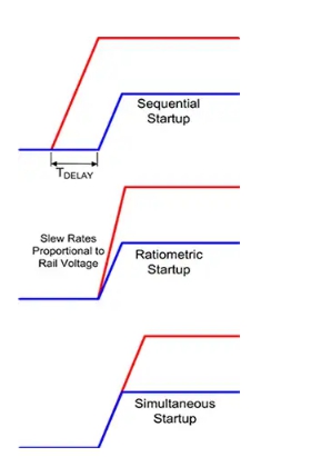 控制电源启动及关断时序