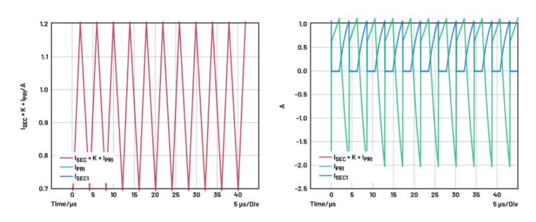如何为隔离降压转换器选择变压器？