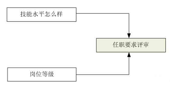 开关电源环路稳定性分析(五)（环路的分析）