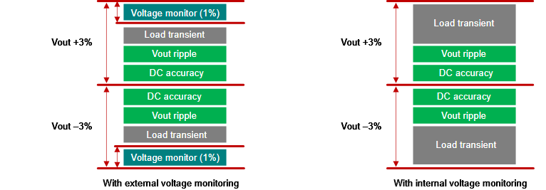使用德州仪器功能安全合规型降压稳压器为下一代 ADAS 处理器供电