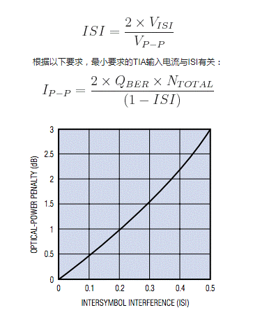 如何估算光接收机的光学灵敏度？