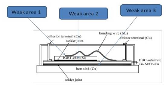 IGBT?？槭侨绾问У?？