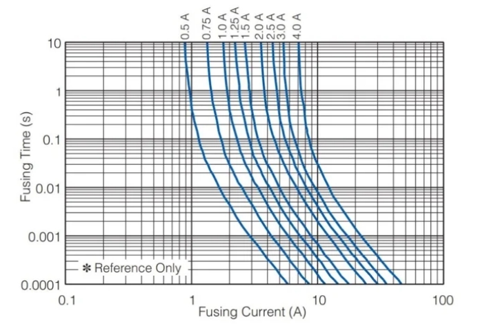 保险丝如何跳闸：热量，而不是电流