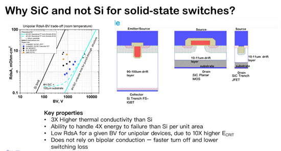 双栅结构 SiC FETs 在电路?；ぶ械挠τ? width=