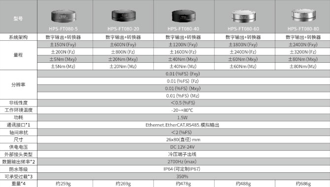 传感器1.jpg